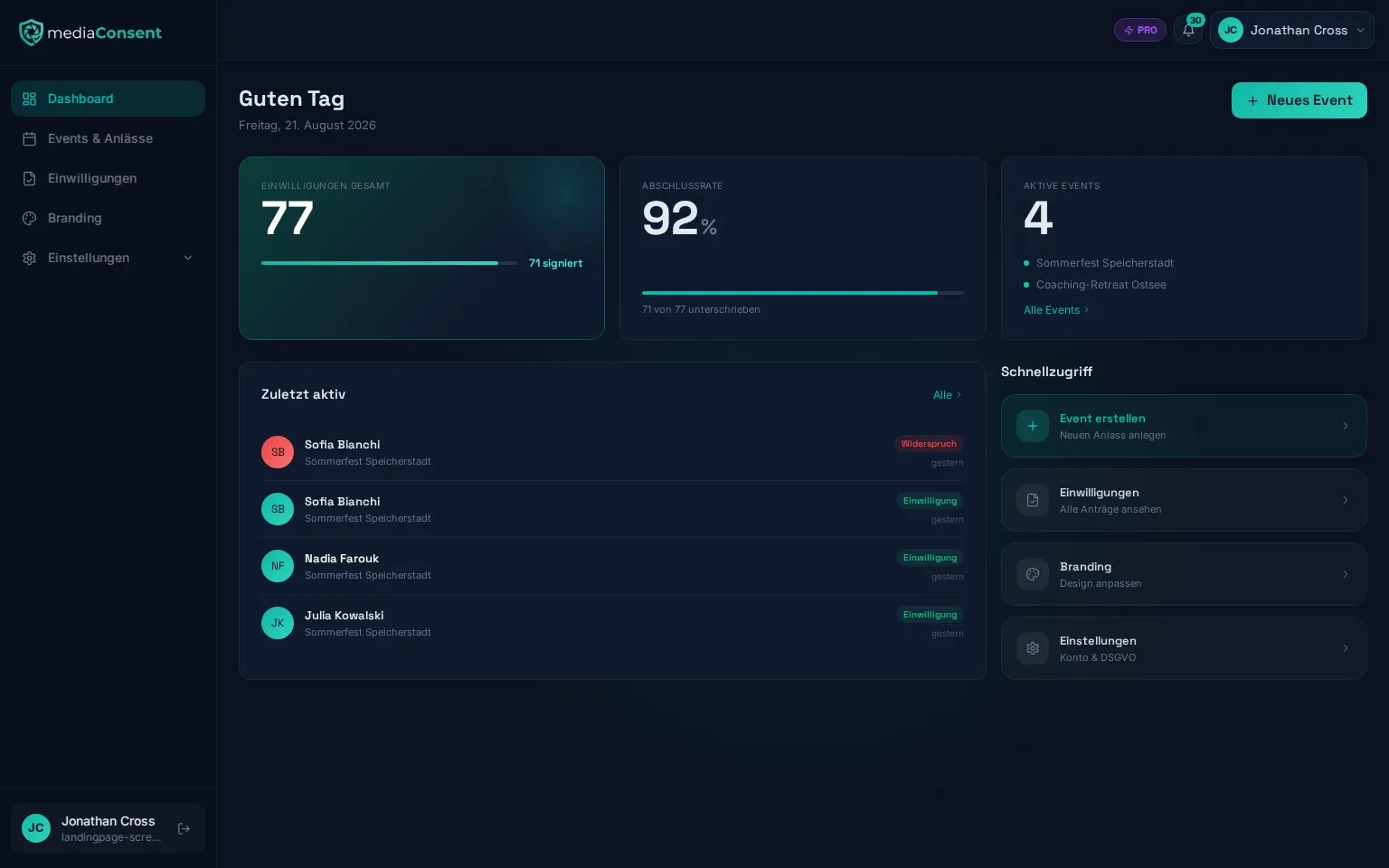 mediaConsent Dashboard mit Kennzahlen, Abschlussrate und Aktivitäts-Feed
